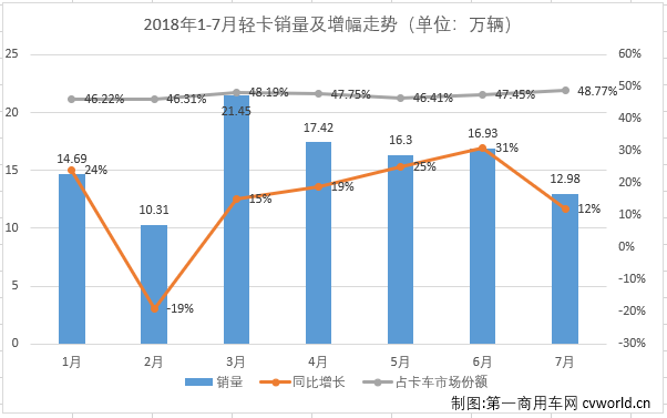 轻卡3.png 轻卡3.png