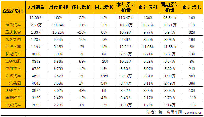 轻卡1.png 轻卡1.png