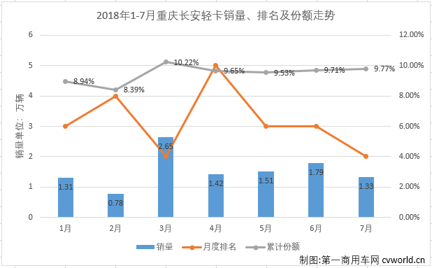 轻卡4.png 轻卡4.png