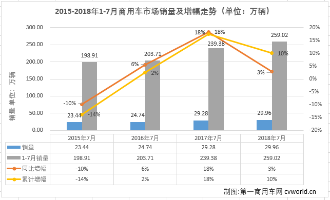 商用车排4.png 商用车排4.png