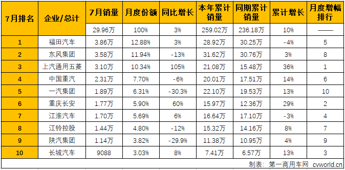 商用车排1.png 商用车排1.png