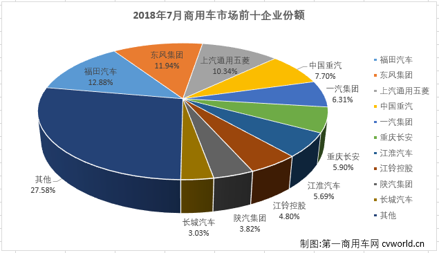 商用车排2.png 商用车排2.png