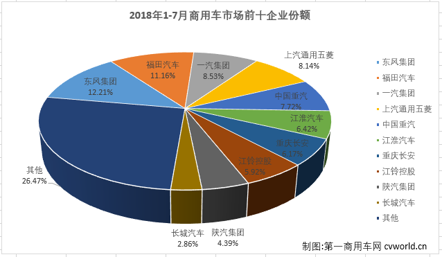 商用车排3.png 商用车排3.png