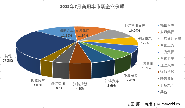 商用车市场1.png 商用车市场1.png