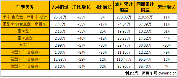 商用车市场3.png 商用车市场3.png