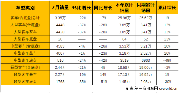 商用车市场4.png 商用车市场4.png