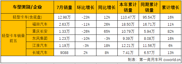 轻微卡1.png 轻微卡1.png
