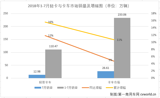 轻微卡2.png 轻微卡2.png