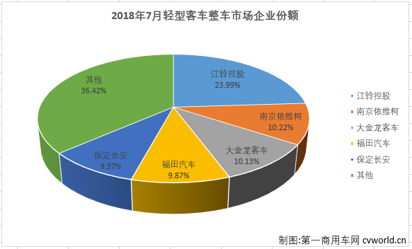轻客整车1.png 轻客整车1.png
