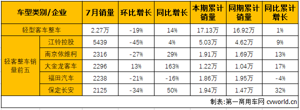轻客整车2.png 轻客整车2.png