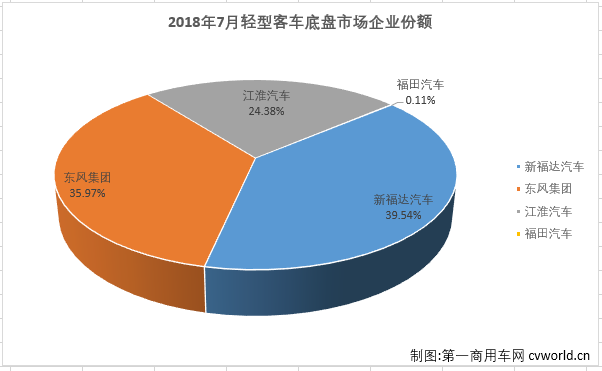 轻客底盘1.png 轻客底盘1.png