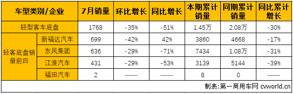 轻客底盘2.png 轻客底盘2.png