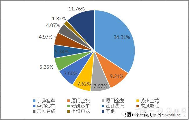 座位客车份额.jpg 座位客车份额.jpg