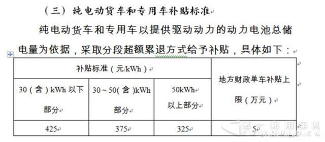 补贴标准.jpg 补贴标准.jpg