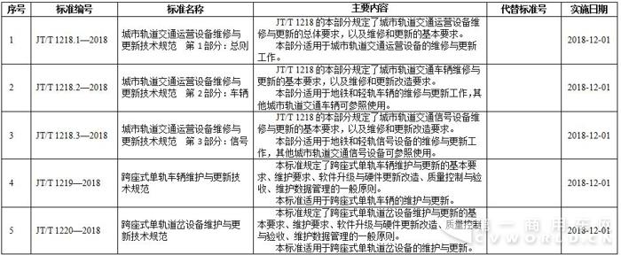 行业标准1.jpg 行业标准1.jpg