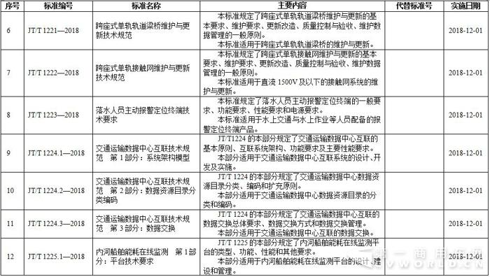 行业标准2.jpg 行业标准2.jpg