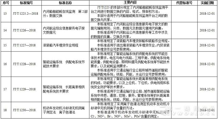 行业标准3.jpg 行业标准3.jpg