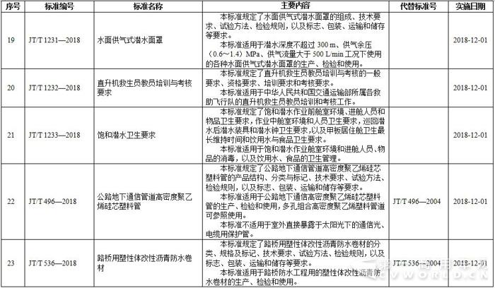 行业标准4.jpg 行业标准4.jpg