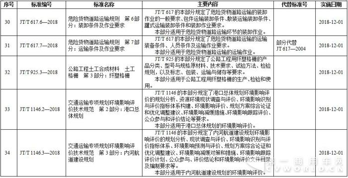 行业标准6.jpg 行业标准6.jpg