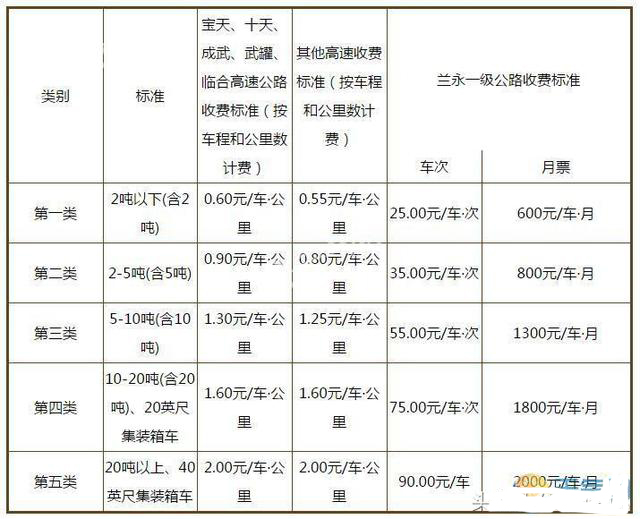 收费政策.jpg 收费政策.jpg