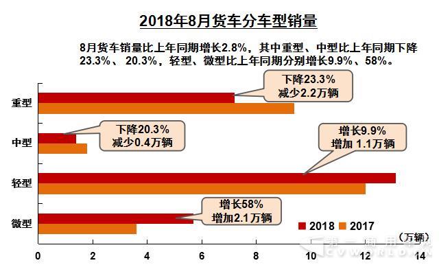 货车2.jpg 货车2.jpg