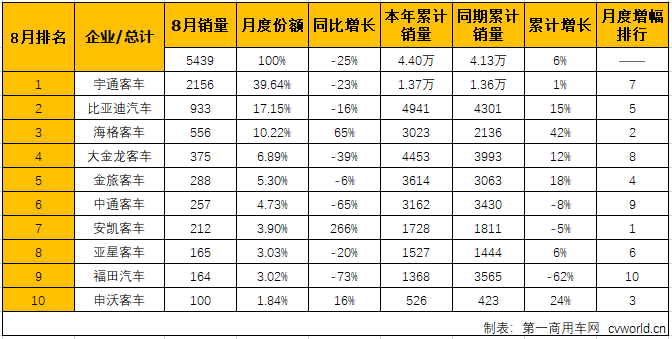 大客排2.png 大客排2.png