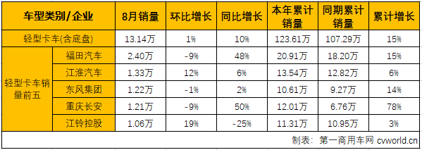 轻微卡1.png 轻微卡1.png