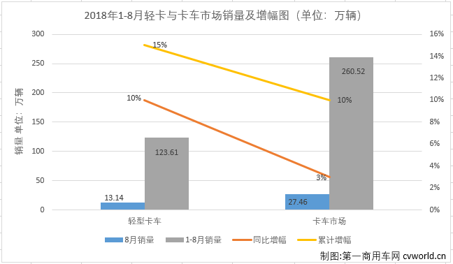 轻微卡2.png 轻微卡2.png