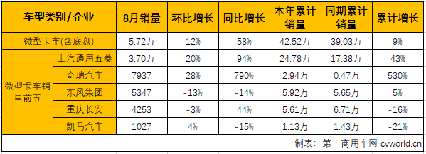 轻微卡3.png 轻微卡3.png