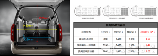 商用车≠低端车,搞运输也能很高级!1385.png 商用车≠低端车,搞运输也能很高级!1385.png