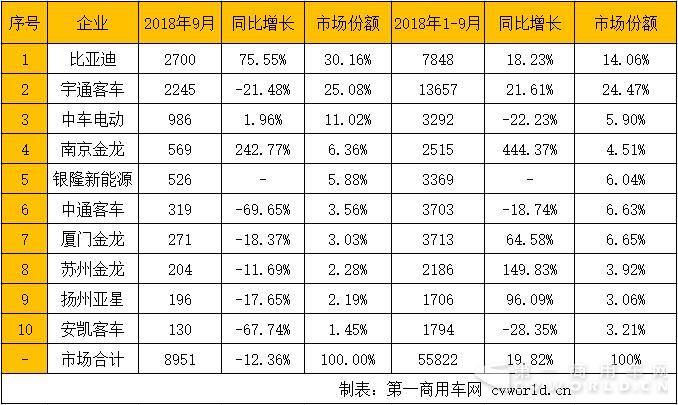 公交车销量排行.jpg 公交车销量排行.jpg