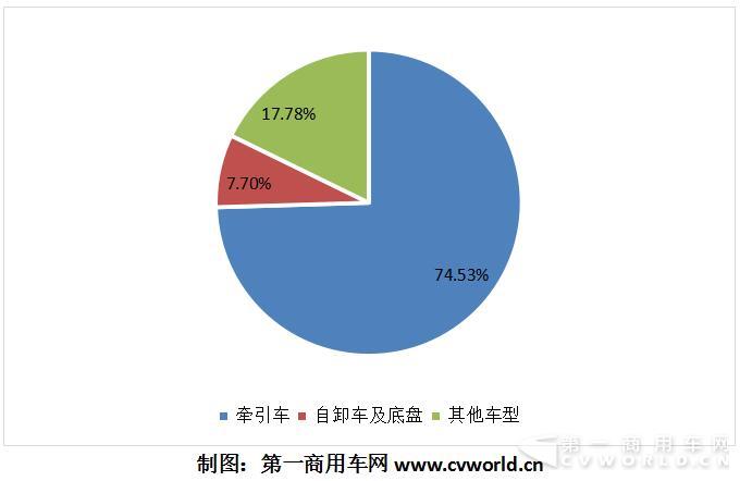2018年前三季度天然气重卡细分车型占比图.jpg 2018年前三季度天然气重卡细分车型占比图.jpg