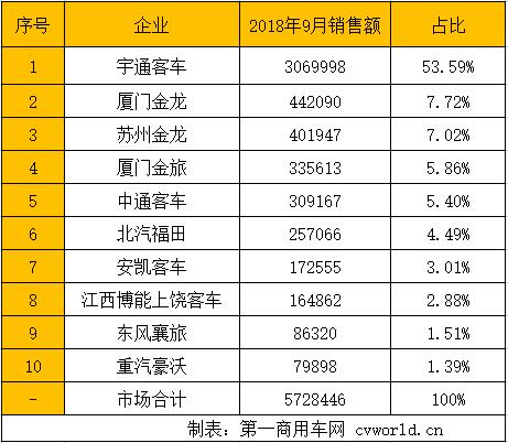销售额111.jpg 销售额111.jpg