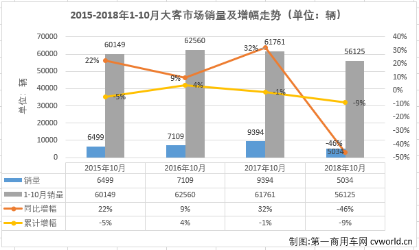 大客排1.png 大客排1.png