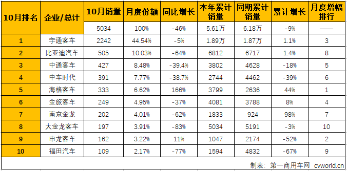 大客排2.png 大客排2.png