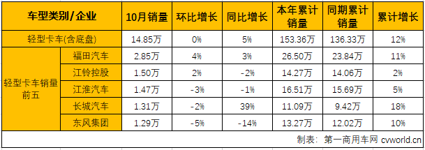 轻微卡1.png 轻微卡1.png