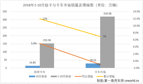 轻卡2.png 轻卡2.png