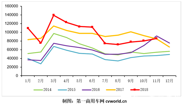 重卡走势.png 重卡走势.png