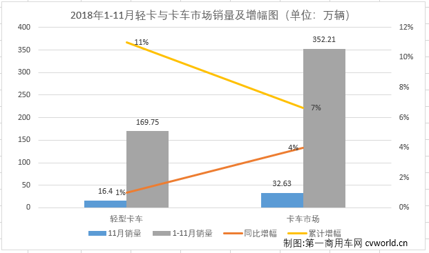 轻卡1.png 轻卡1.png