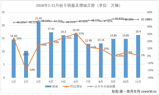 轻卡3.png 轻卡3.png