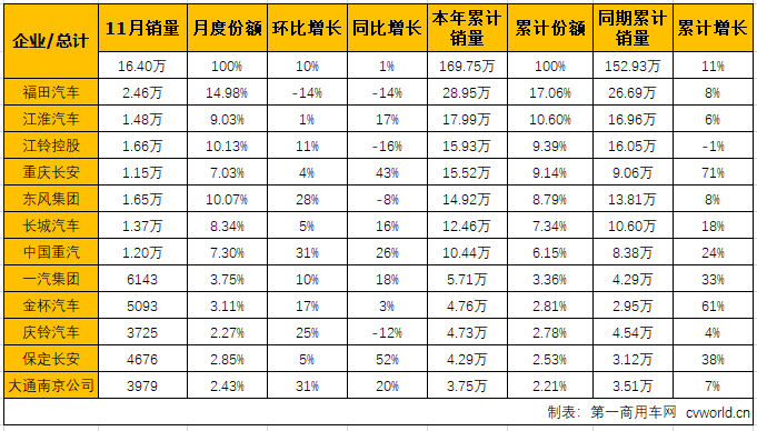 轻卡2.png 轻卡2.png