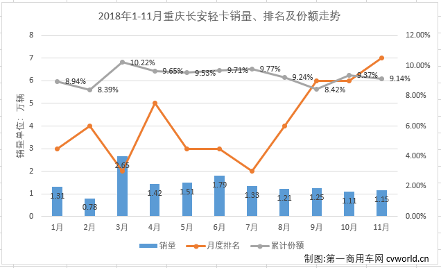 轻卡4.png 轻卡4.png