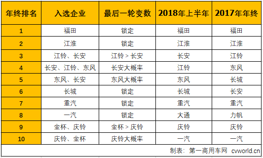 轻卡5.png 轻卡5.png