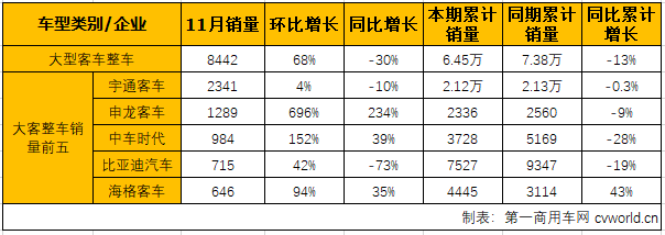 大客整车2.png 大客整车2.png