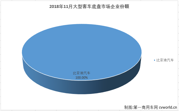 大客底盘1.png 大客底盘1.png