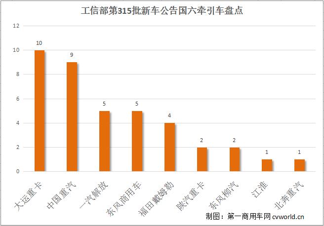 国六牵引车柱形图.jpg 国六牵引车柱形图.jpg