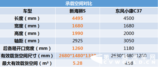 新年要有新气象,新海狮S助力2019鸿运当头!1142.png 新年要有新气象,新海狮S助力2019鸿运当头!1142.png