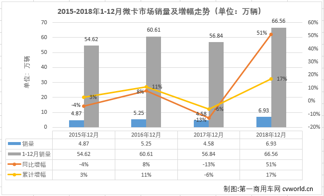 微卡排1.png 微卡排1.png