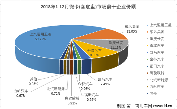微卡排3.png 微卡排3.png