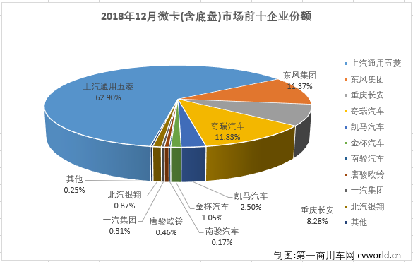 微卡排4.png 微卡排4.png